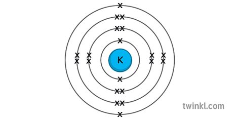 potassium electron arrangement